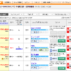 ネットショッピングで最安値を追求する無名なお店が増えてきた