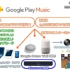 Google Play Music無料版でできる手持ち音源アップロードとクラウド音楽管理+Google Home Miniとの連携と音声操作がもはや新世界!